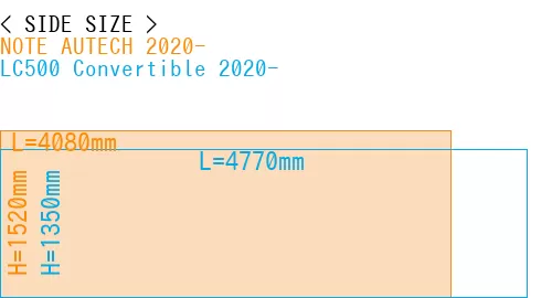 #NOTE AUTECH 2020- + LC500 Convertible 2020-